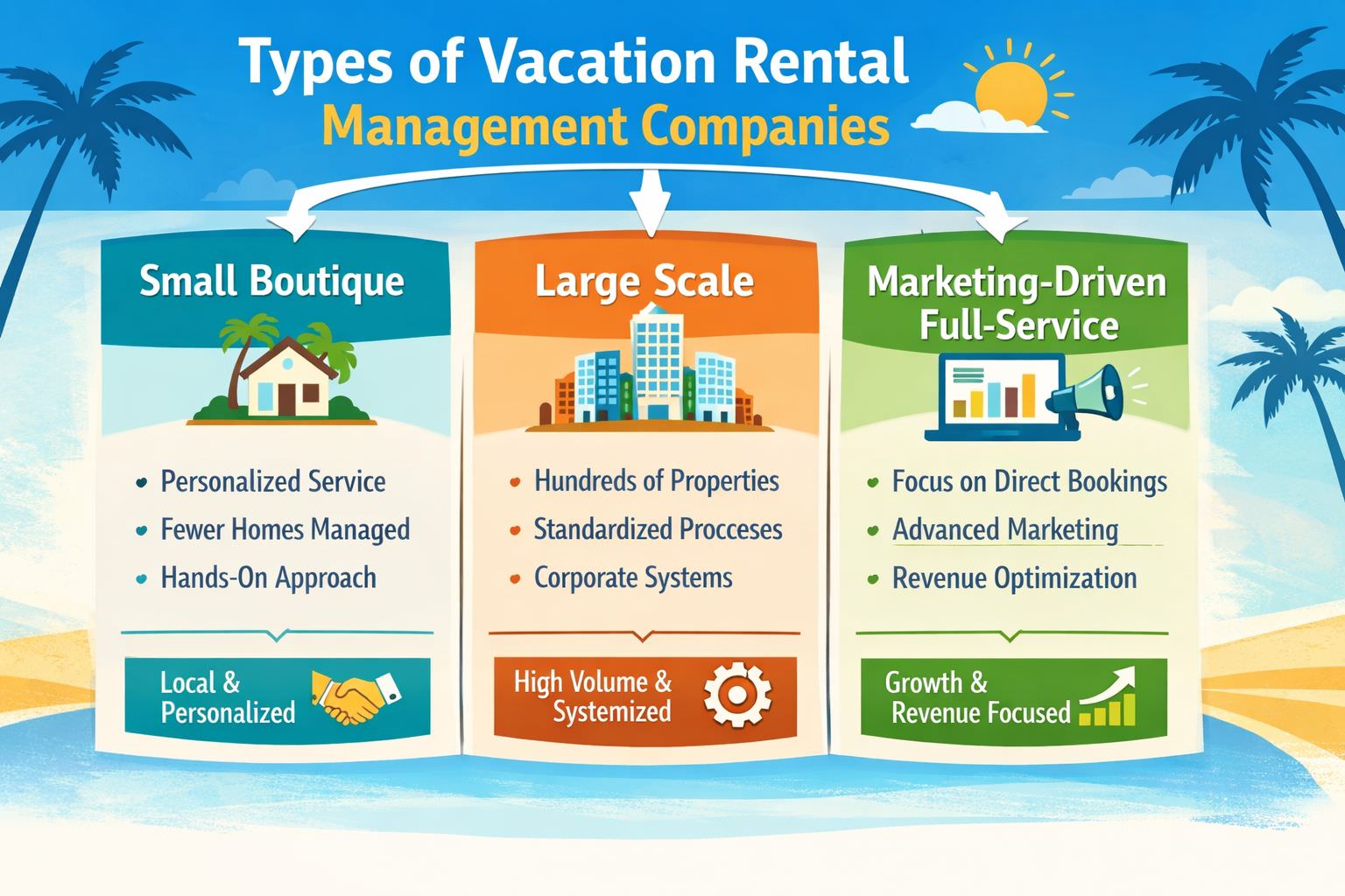 Types of Management Companies